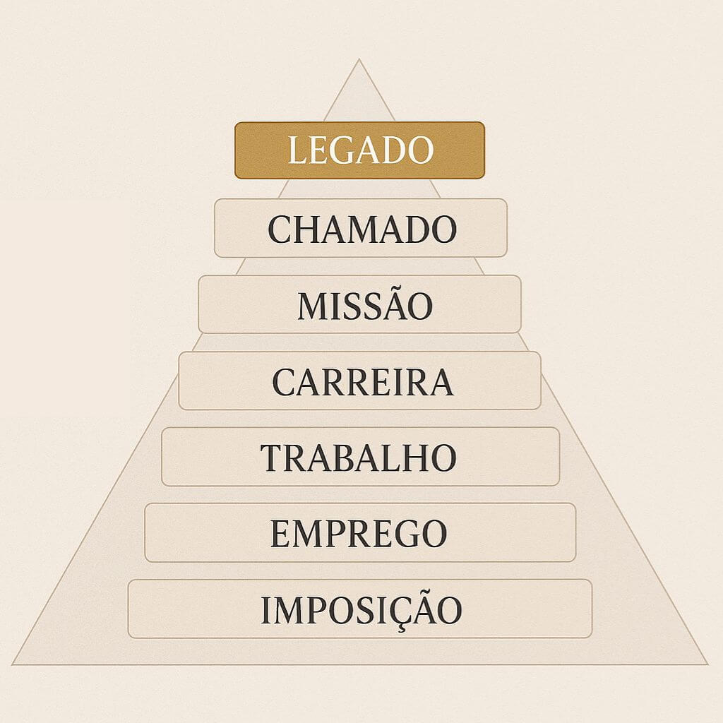 Descubra os 7 estágios da evolução profissional e compreenda como propósito, identidade e maturidade constroem uma carreira com sentido.